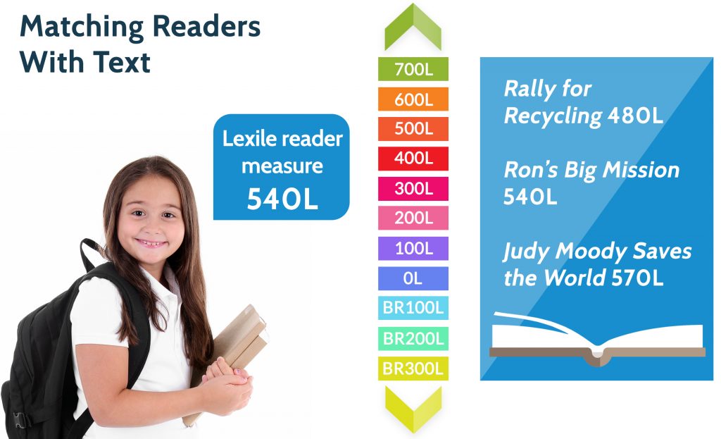scholastic lexile framework for reading