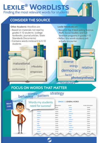 Lexile Wordlists: Finding the most relevant words for students. 