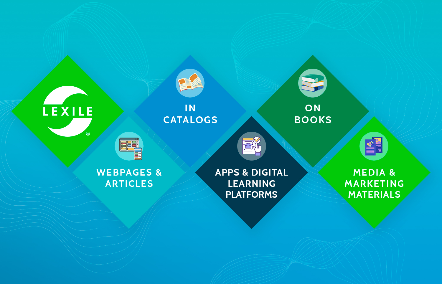 Certified publishing partners of MetaMetrics market and embed Lexile measures in their webpages, articles, catalogs and more.
