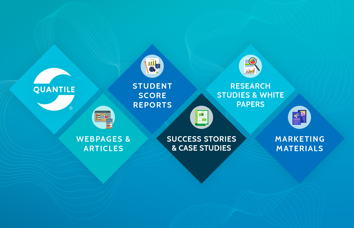 Certified partners of MetaMetrics market and embed Quantile measures in their webpages, articles, score reports and more.